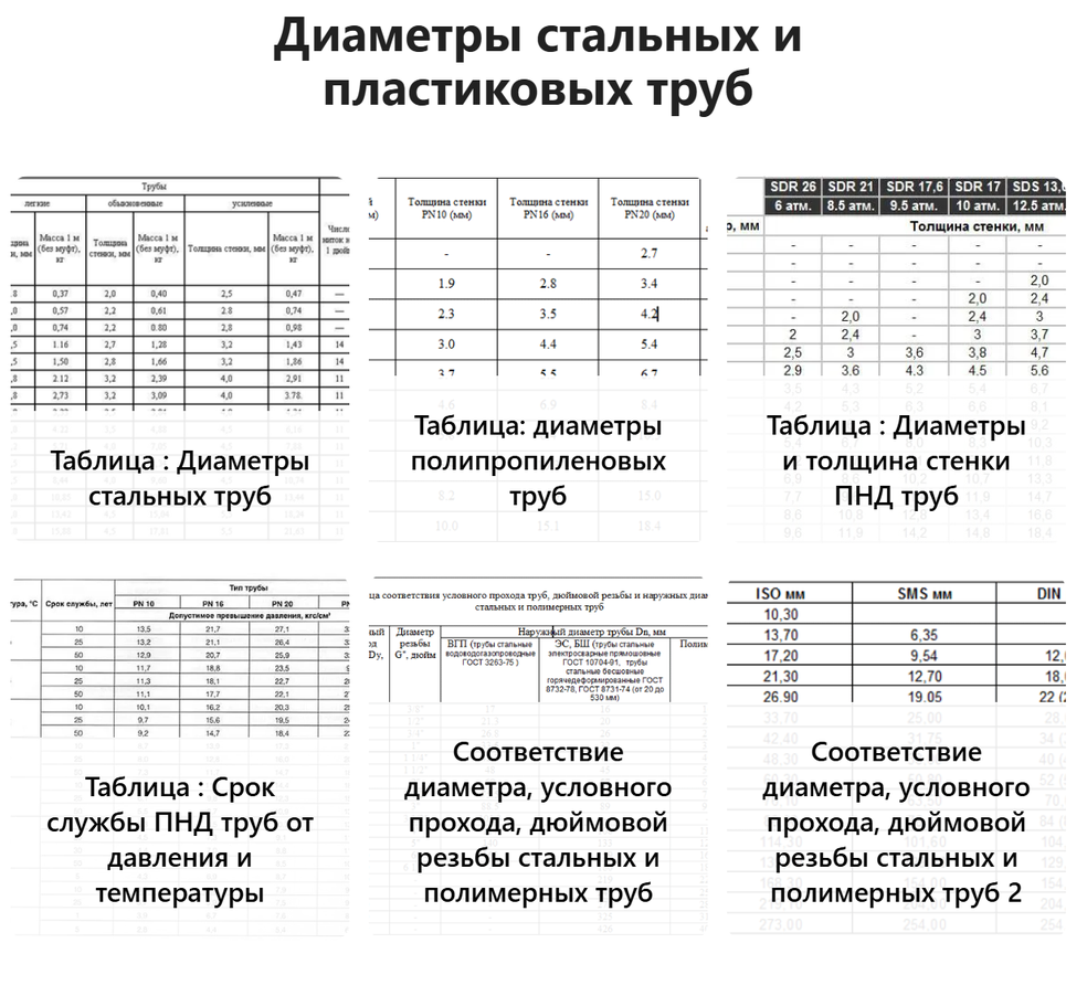 Диаметры труб