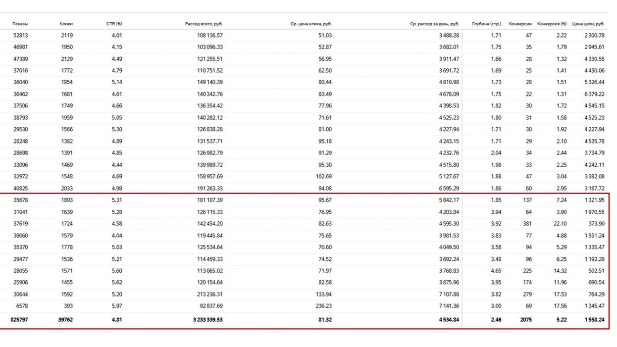 Скриншот результатов кампании 1