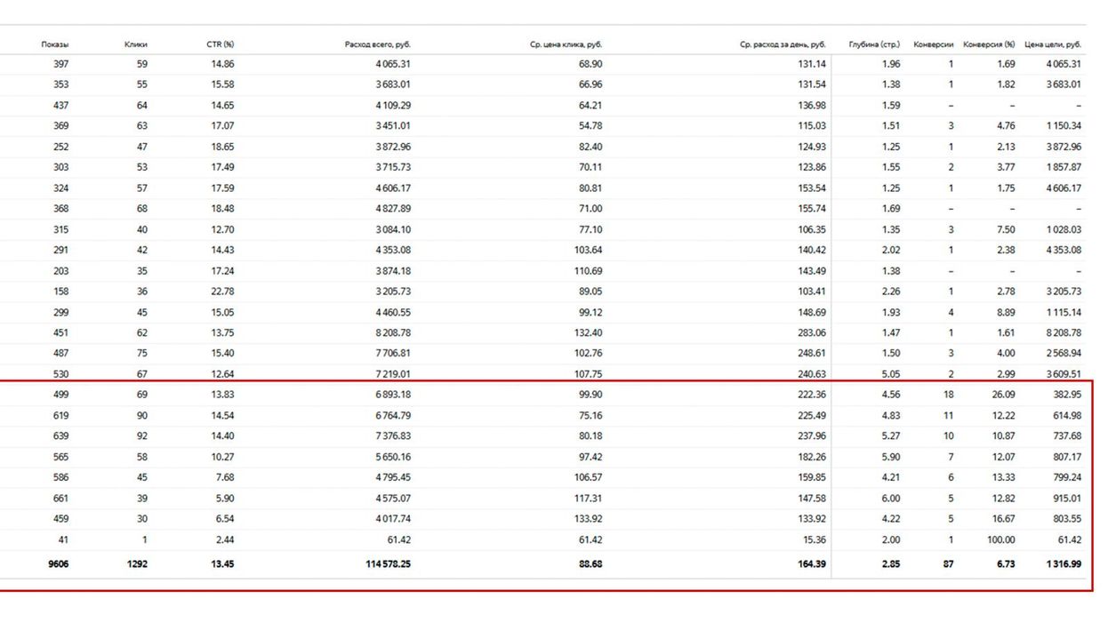 Скриншот результатов кампании 2