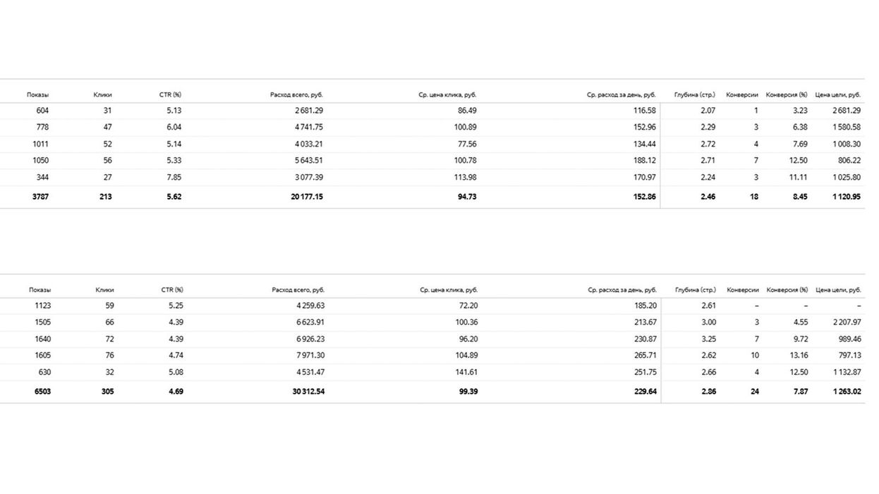 Скриншот результатов кампании 9