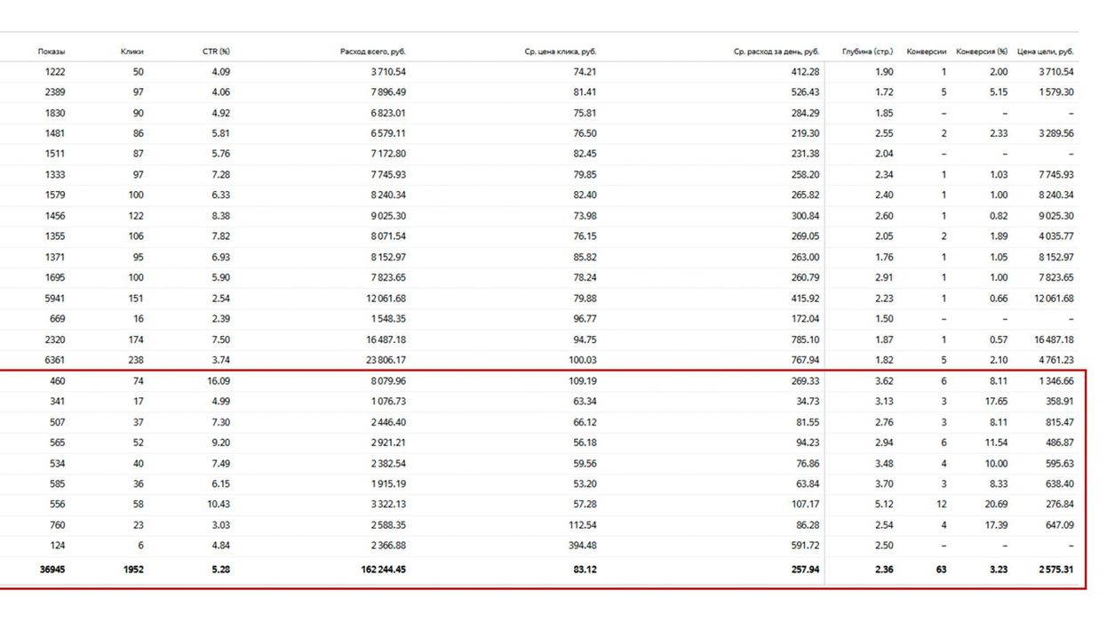 Скриншот результатов кампании 7