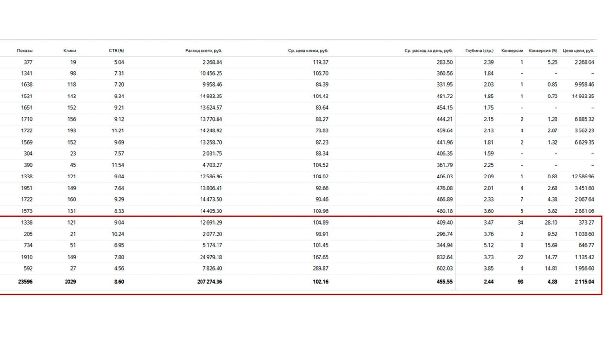 Скриншот результатов кампании 8