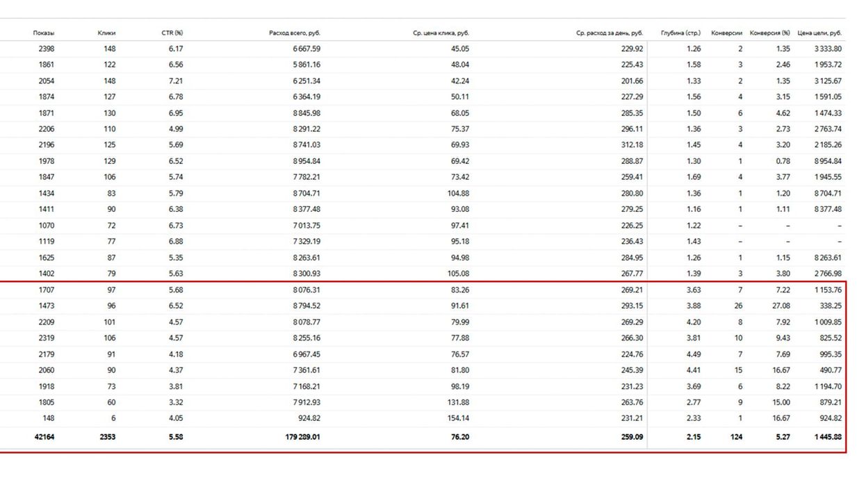 Скриншот результатов кампании 4