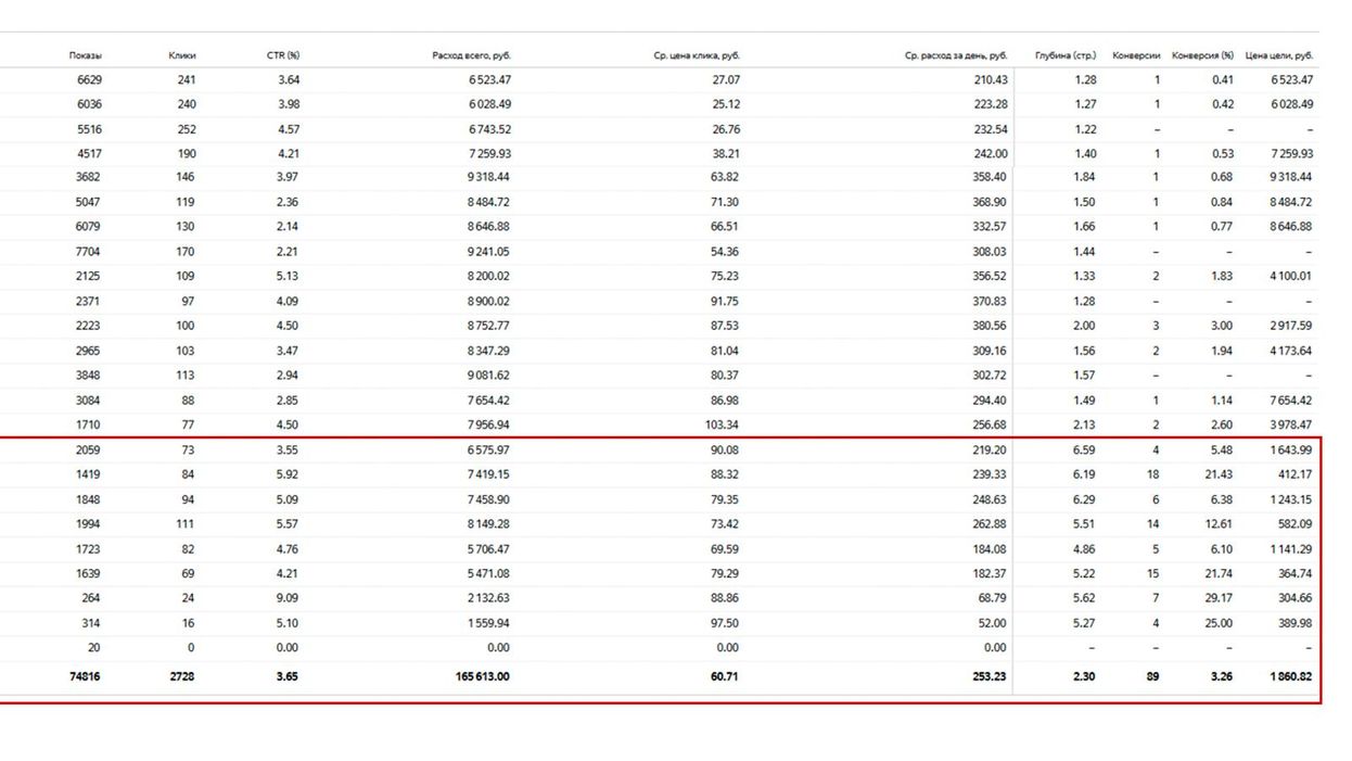 Скриншот результатов кампании 5